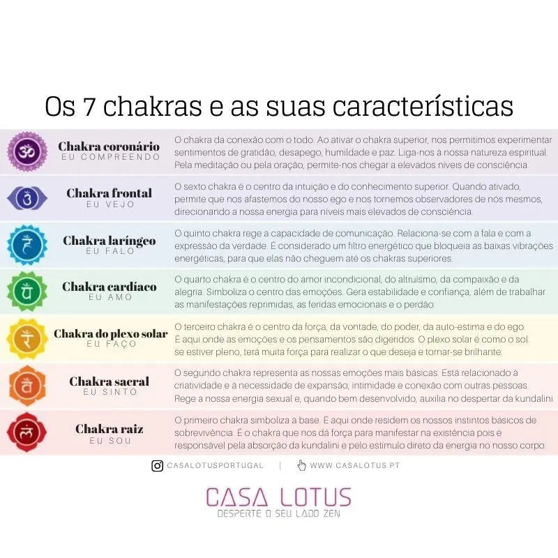 Sino dos ventos dos 7 chakras