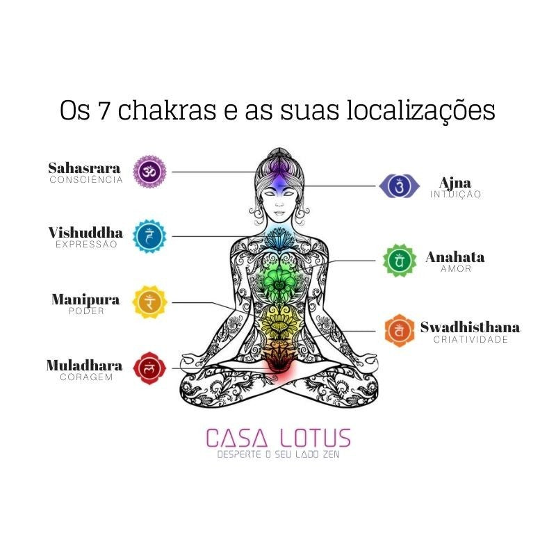Conjunto pequeno de pedras semi-preciosas - 7 chakras