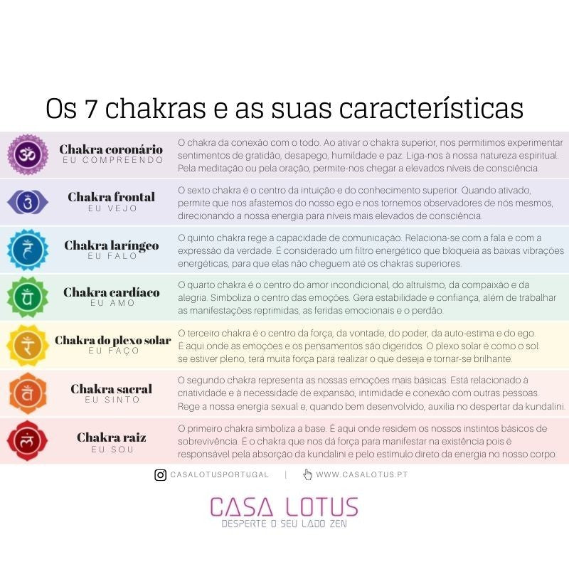 Pirâmide de Orgonite dos 7 Chakras