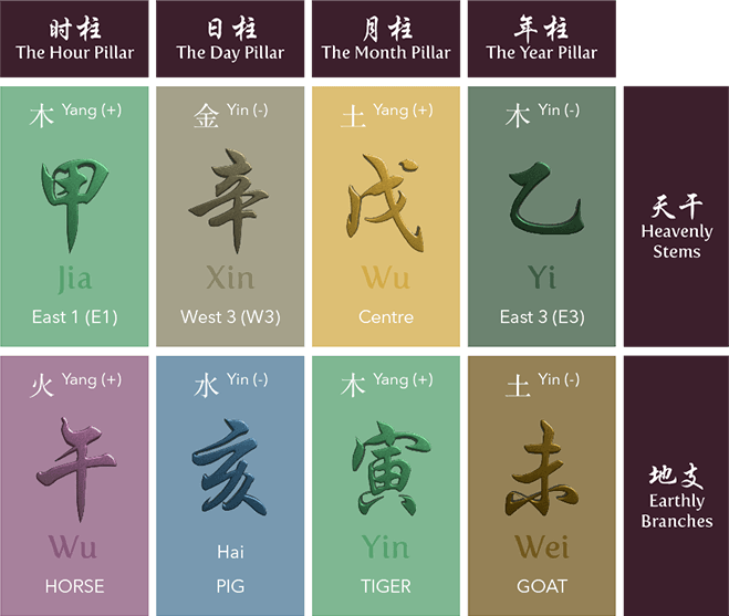 Consulta de BaZi (Astrologia Chinesa)