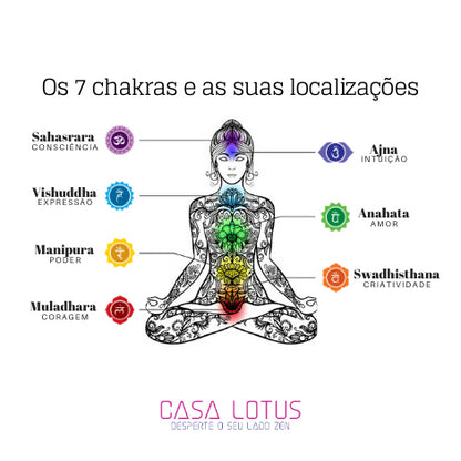 Japamala de Rudraksha 7 chakras