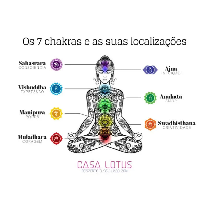 Kit de zafus retangulares - 7 chakras