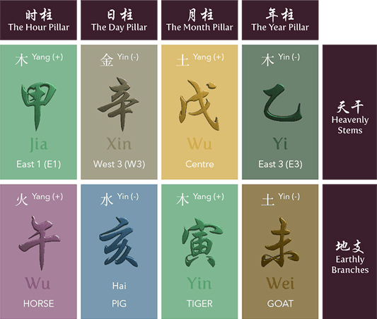 Consulta de BaZi (Astrologia Chinesa)